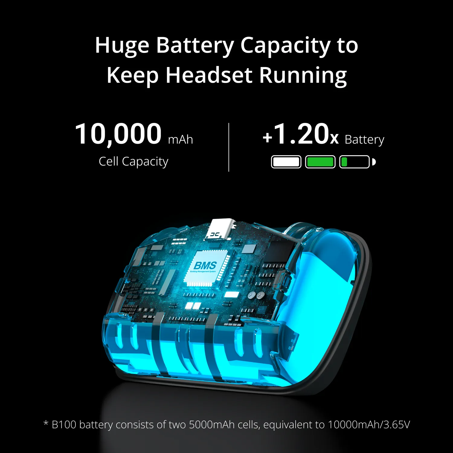 BOBOVR P4U Akku-Strap Pico 4 Ultra 10000mAh