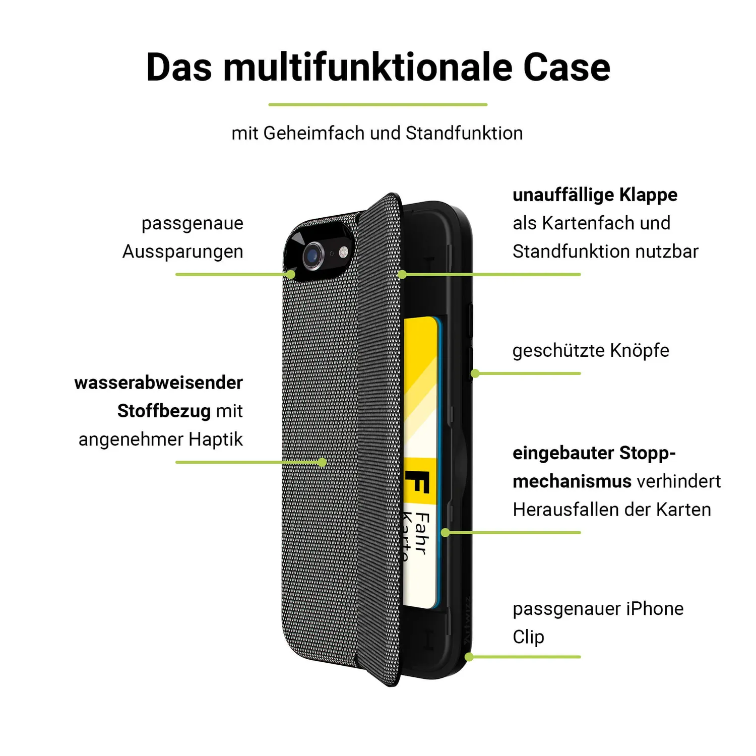 Artwizz SecretCase iPhone SE / 8 / 7 Hülle Kartenfach Stoff
