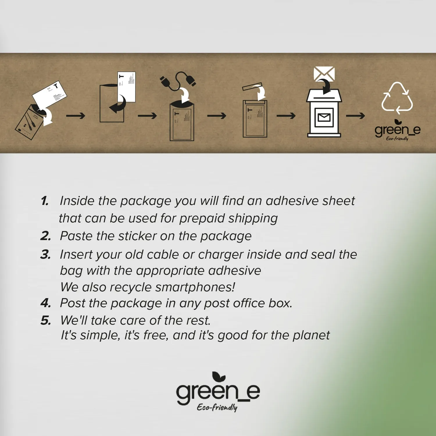 SBS 18W PD Netzladegerät USB Recycling-Kit recycelt