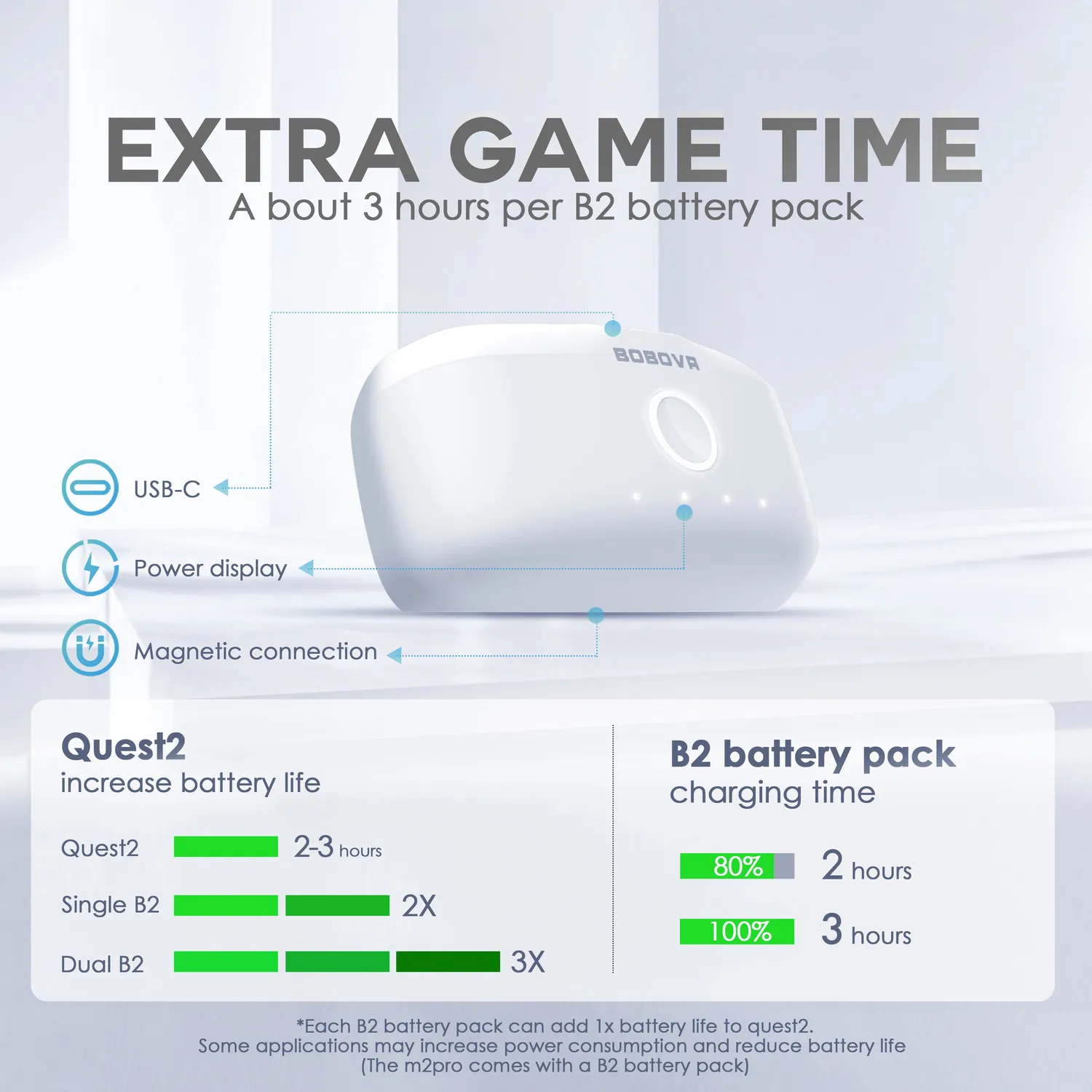 BOBOVR M2 Pro Akku-Strap für Quest 2 5200mAh