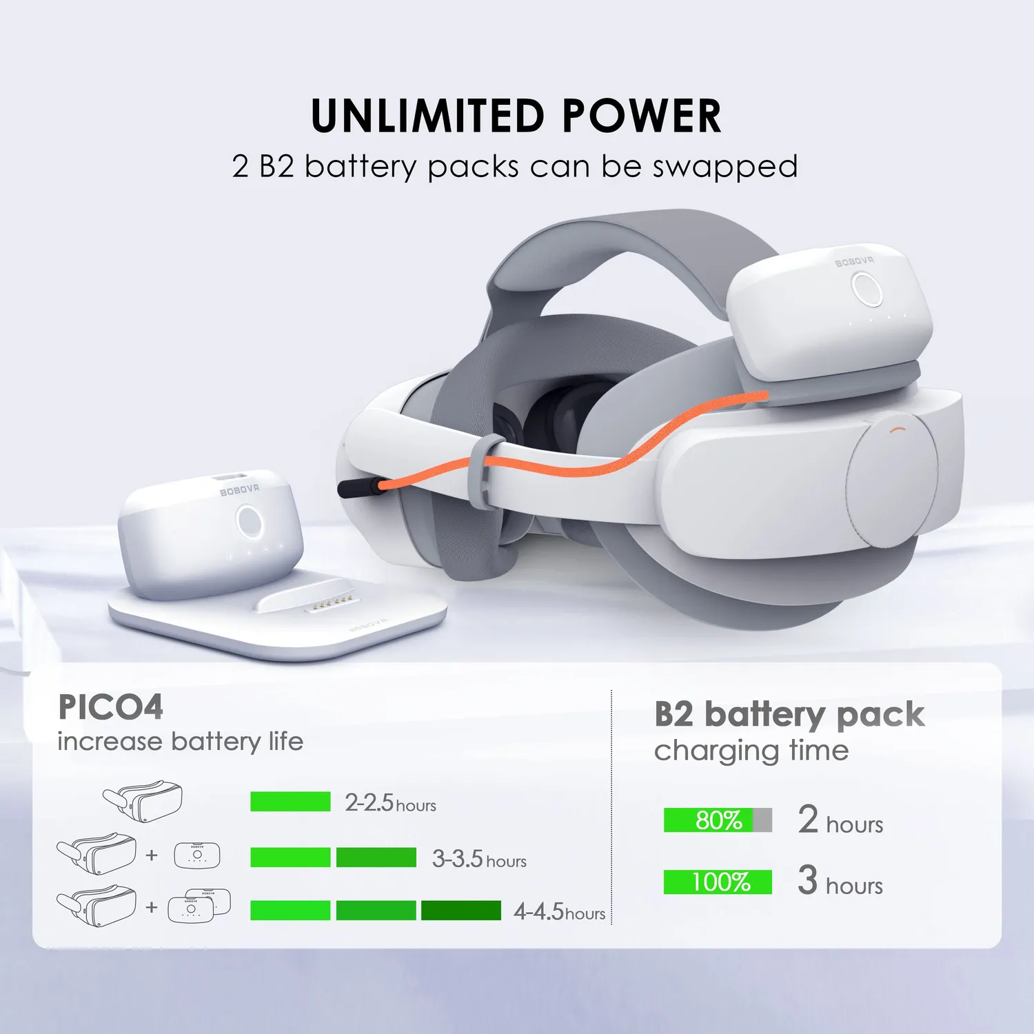 BOBOVR P4 Twin Battery Combo Akku-Strap Pico 4