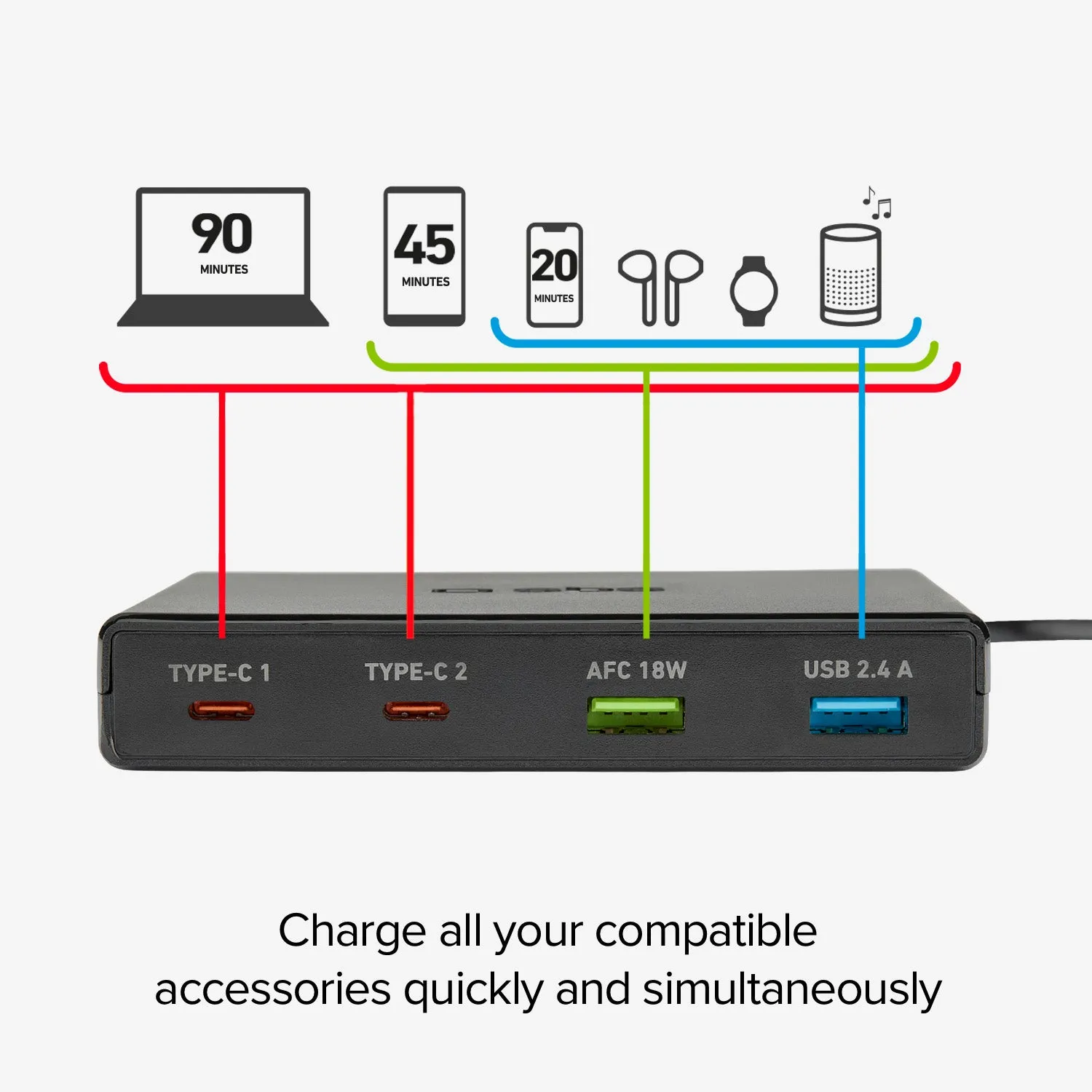 SBS GaN Ladestation 75W USB-C Power Delivery
