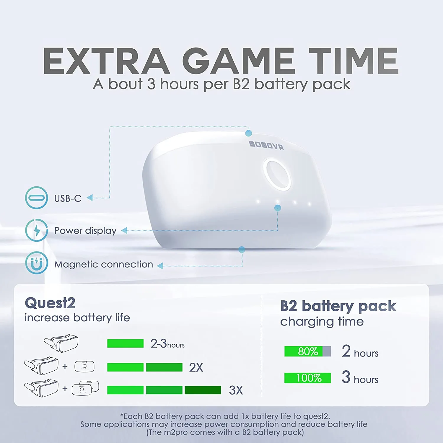 BOBOVR B2 Akkupack 5200mAh für Akku-Strap 140g