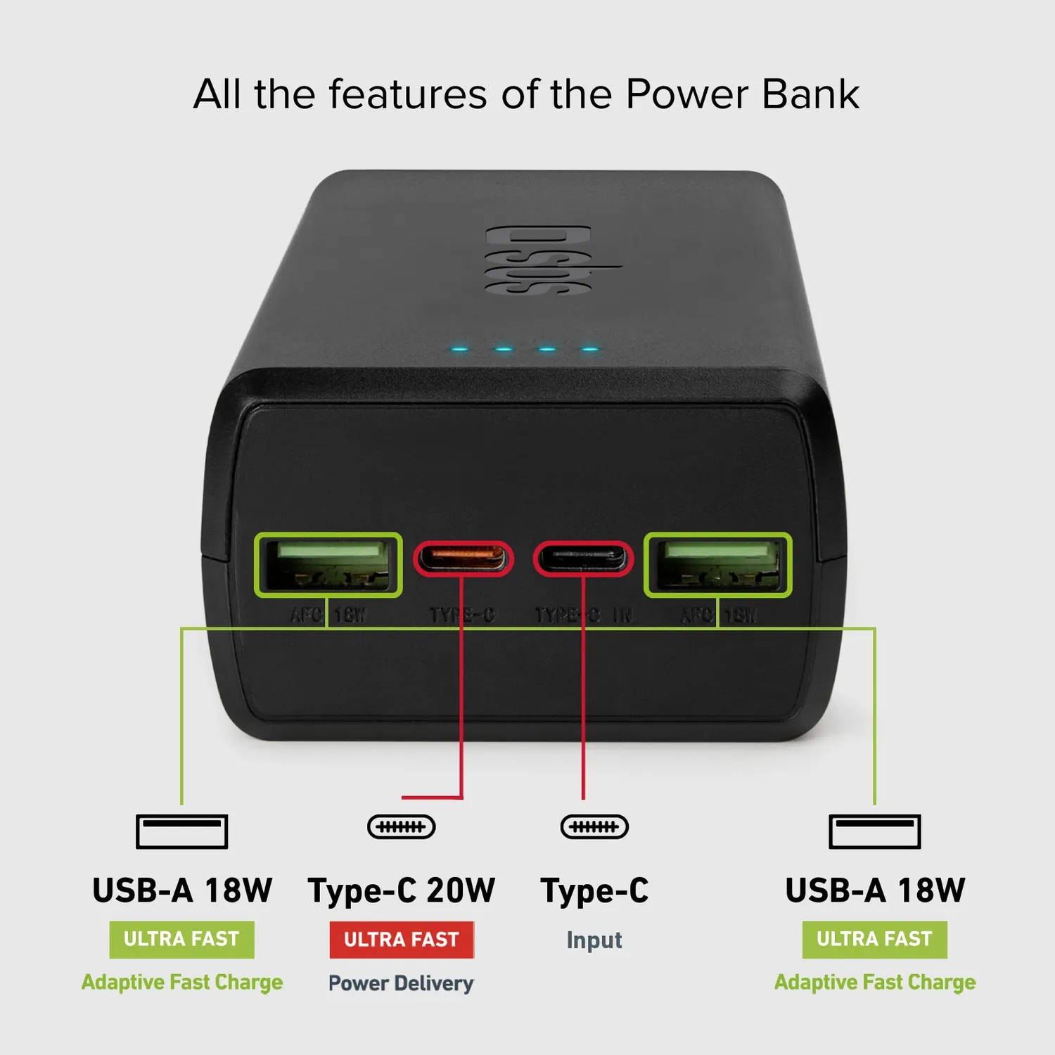 SBS Powerbank 30000mAh USB-C PD 20W 4-Port