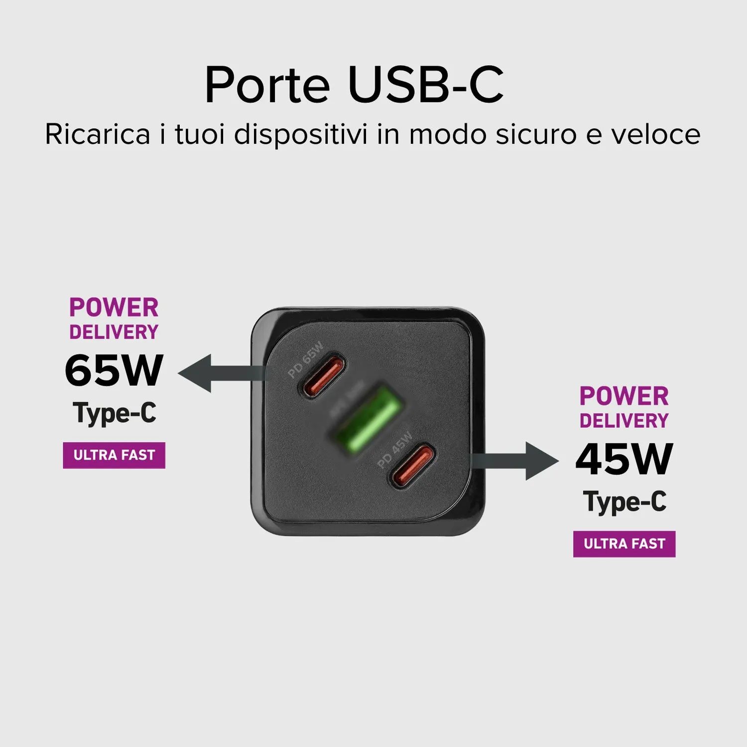 SBS 65W GaN Schnellladegerät PD 3-fach